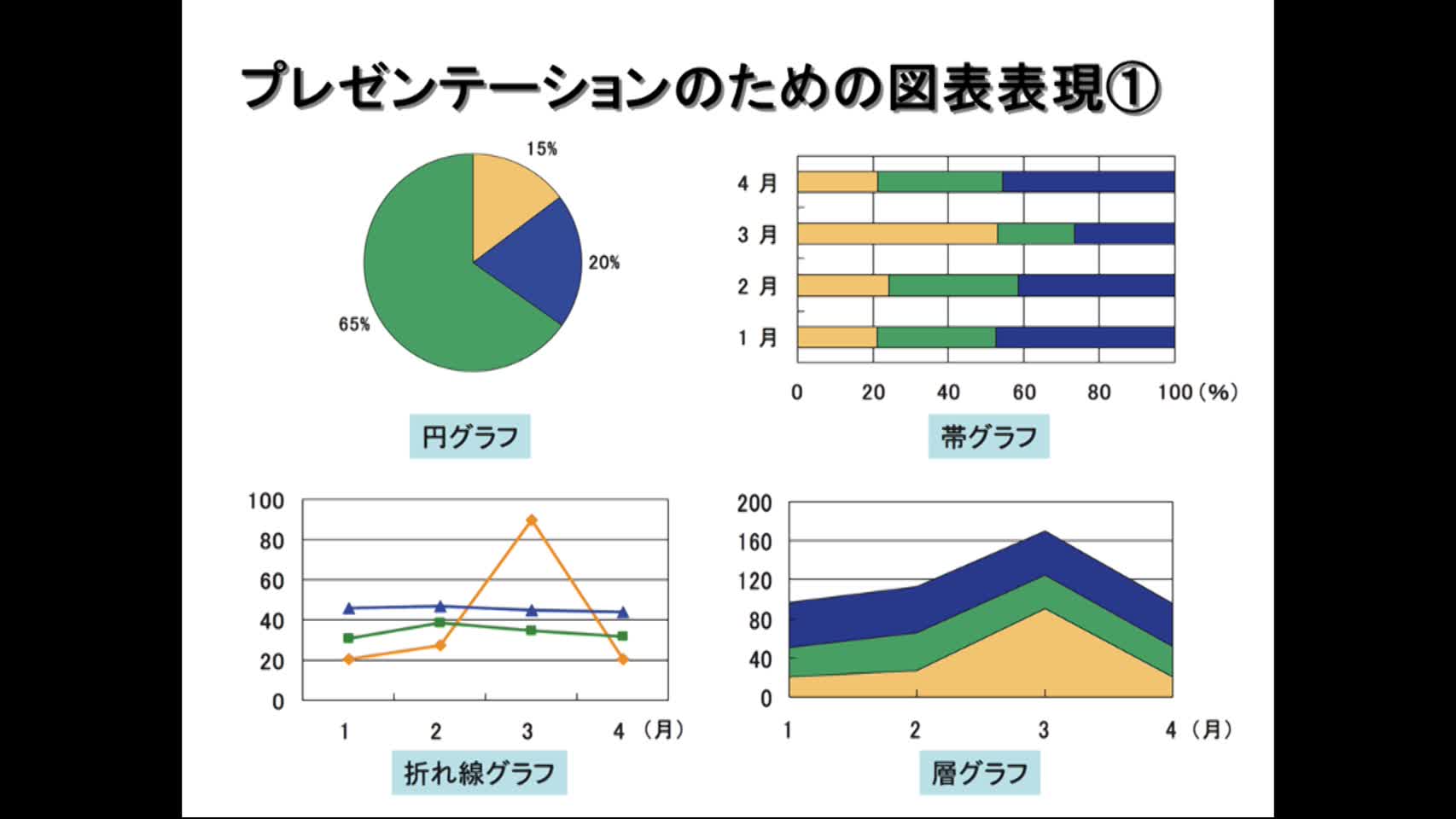 6-3 プレゼンテーションのための図表表現①...
